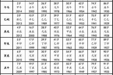 1980年什么命|1980年属猴的人五行是金还是木命